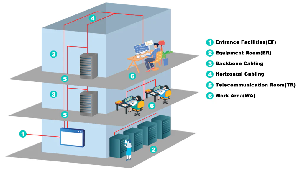 Structured Cabling The Backbone Of Modern Network Infrastructure Structured Cabling The Backbone Of Modern Network Infrastructure